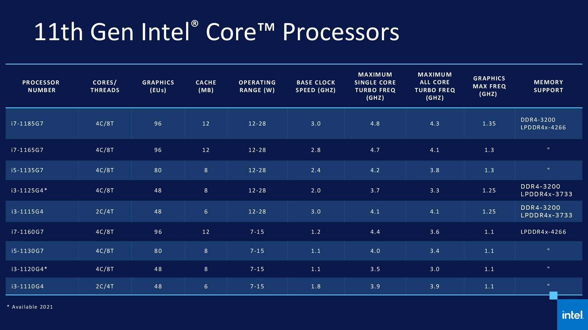 https://www.overclockers.ua/news/cpu/127586-intel-core-11gen-tiger-lake-9.jpg