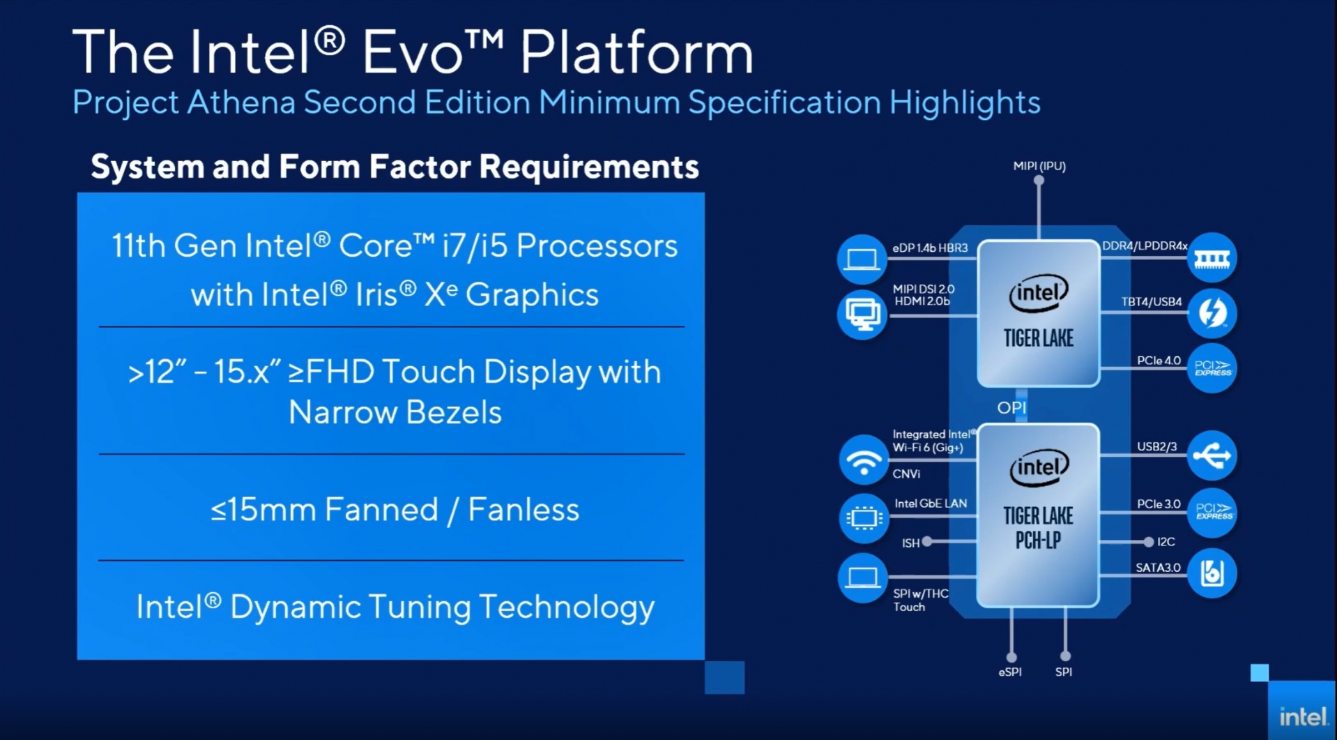 Intel Evo Ноутбуки Цена