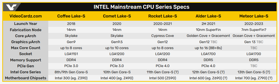 Intel CPU