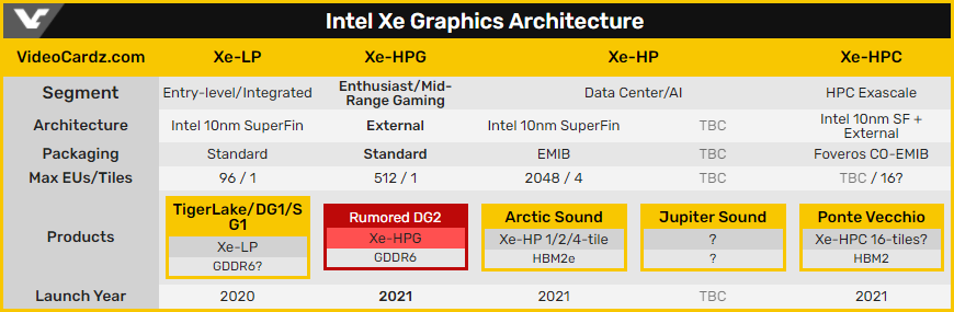 GPU Intel
