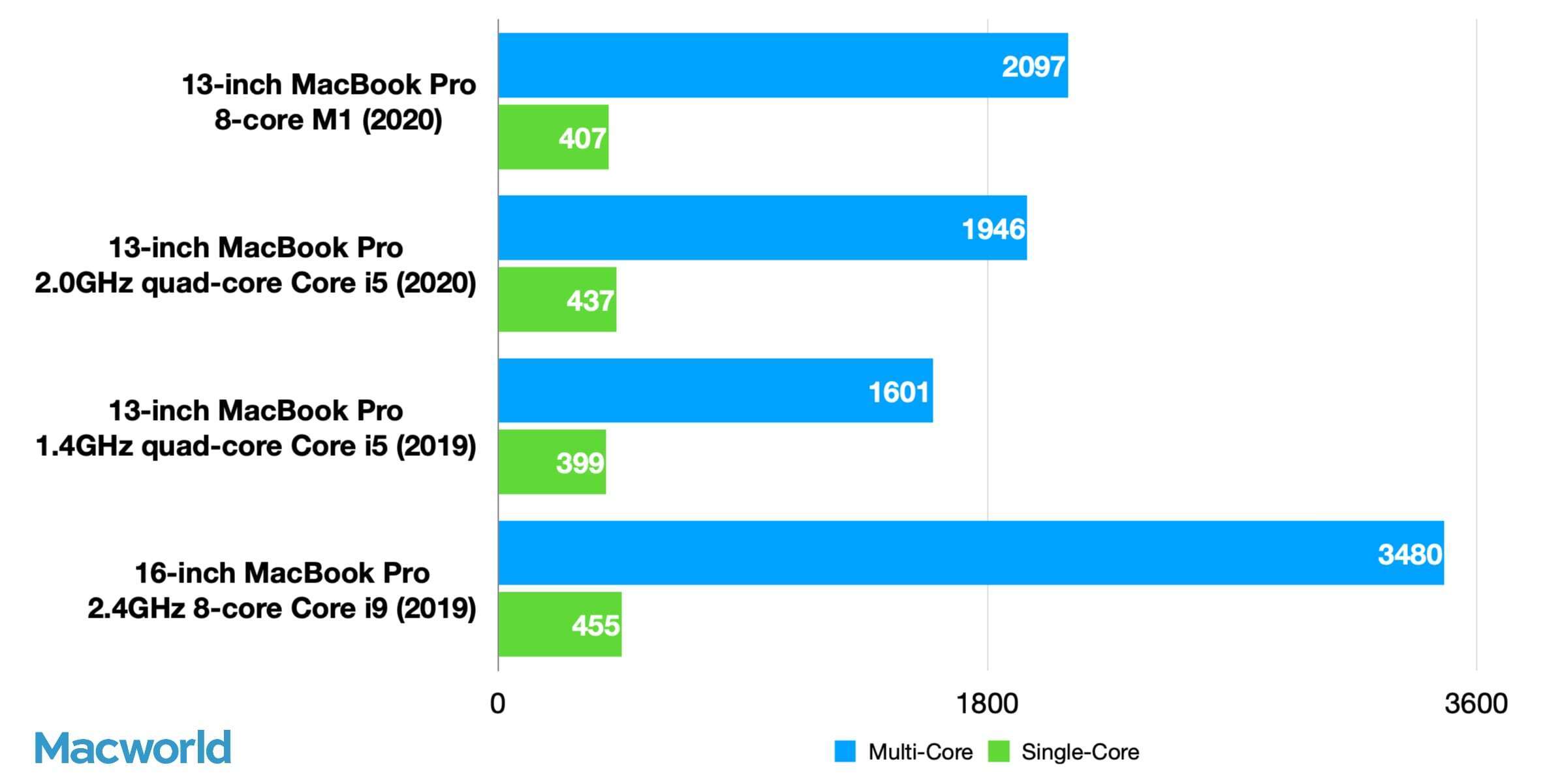 Cinebench R20