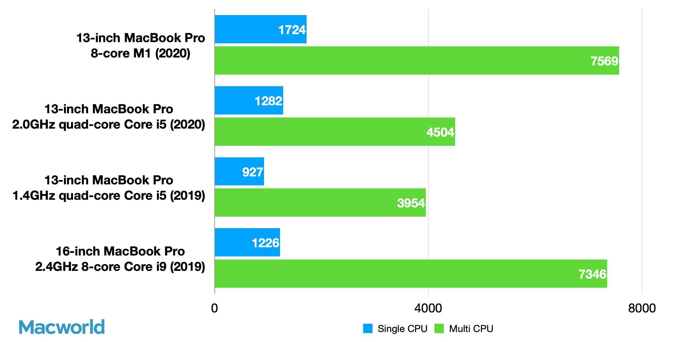 Geekbench 5