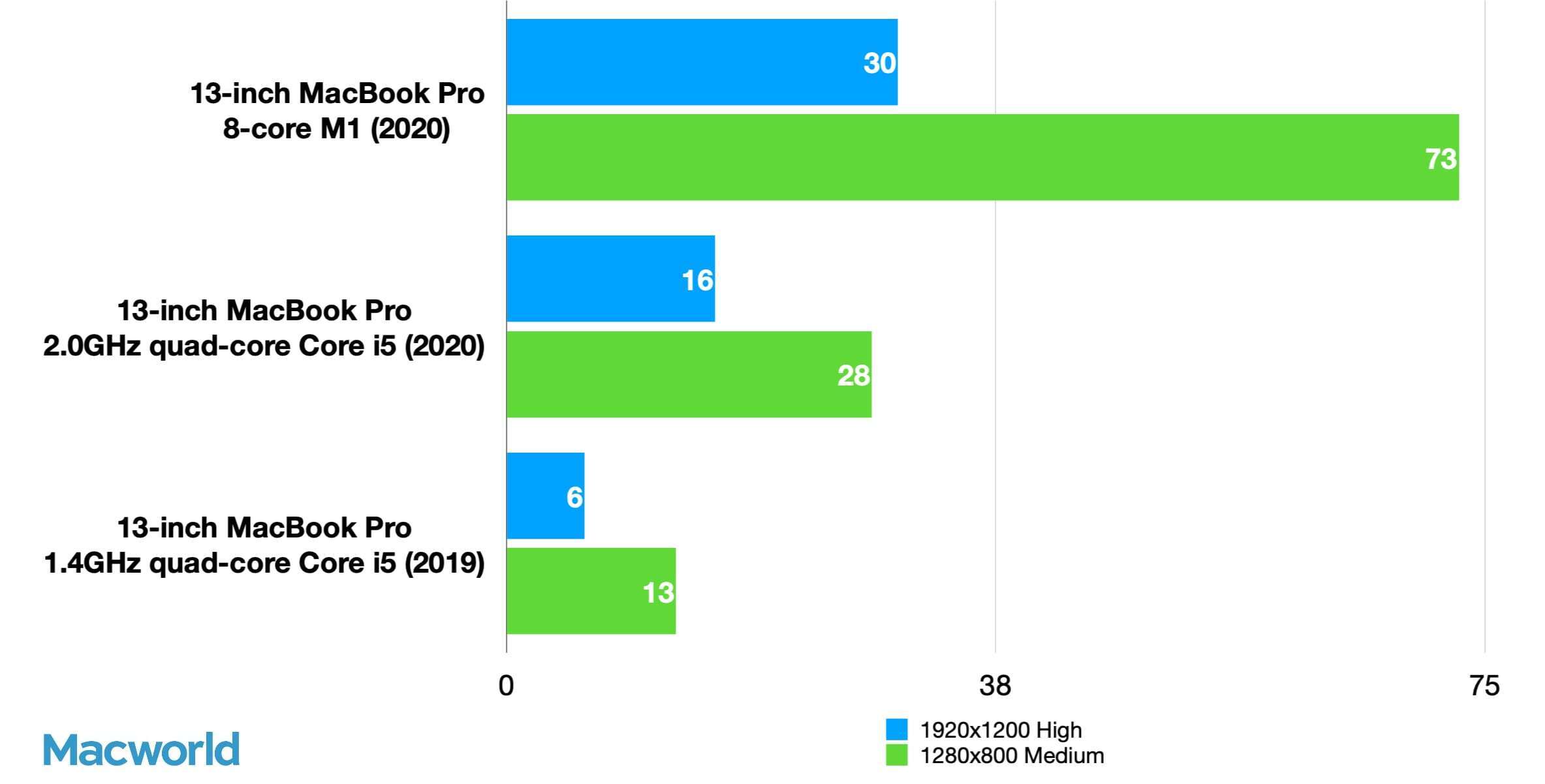 Rise of the Tomb Raider benchmark