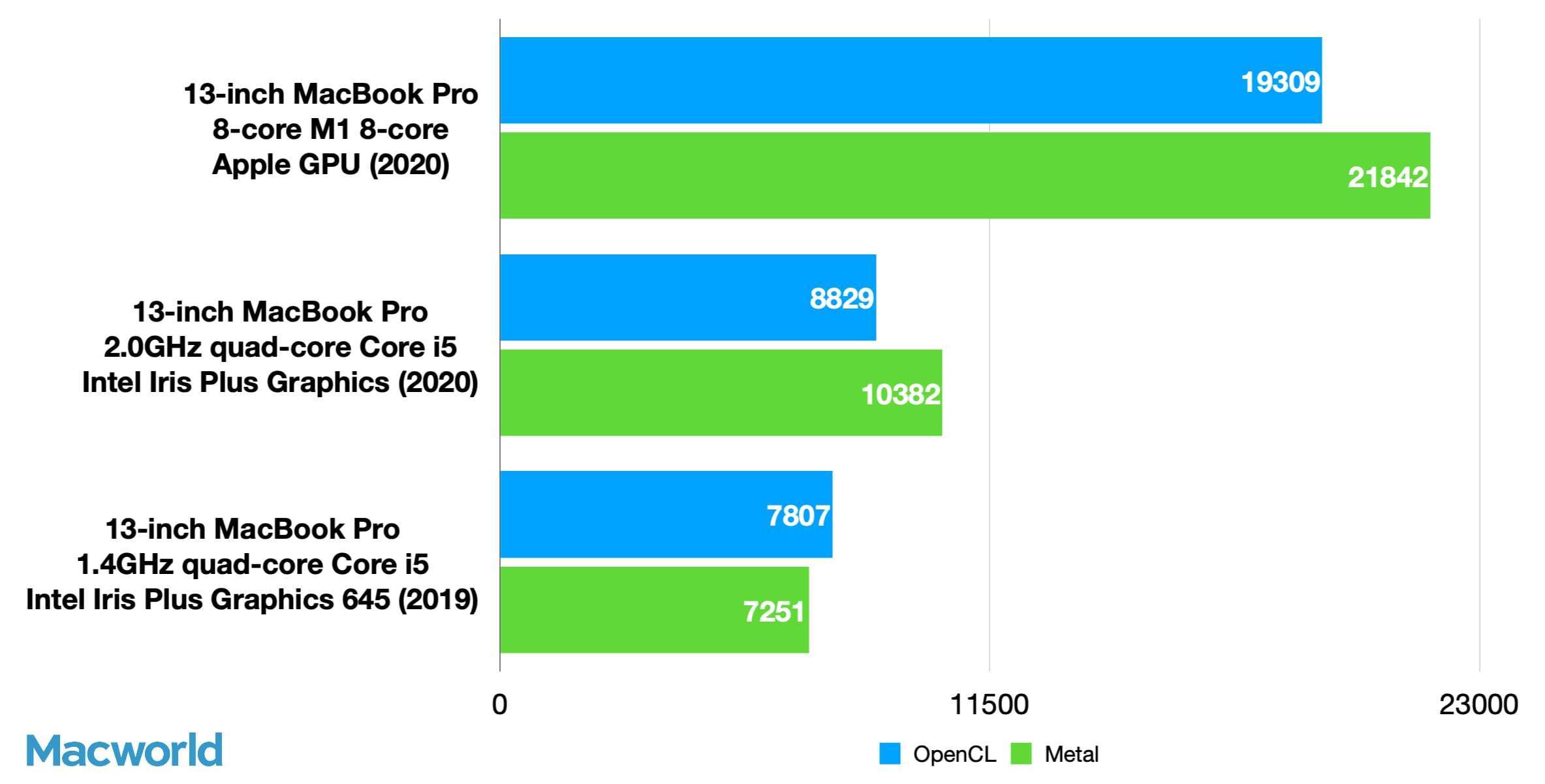 Geekbench 5 Compute