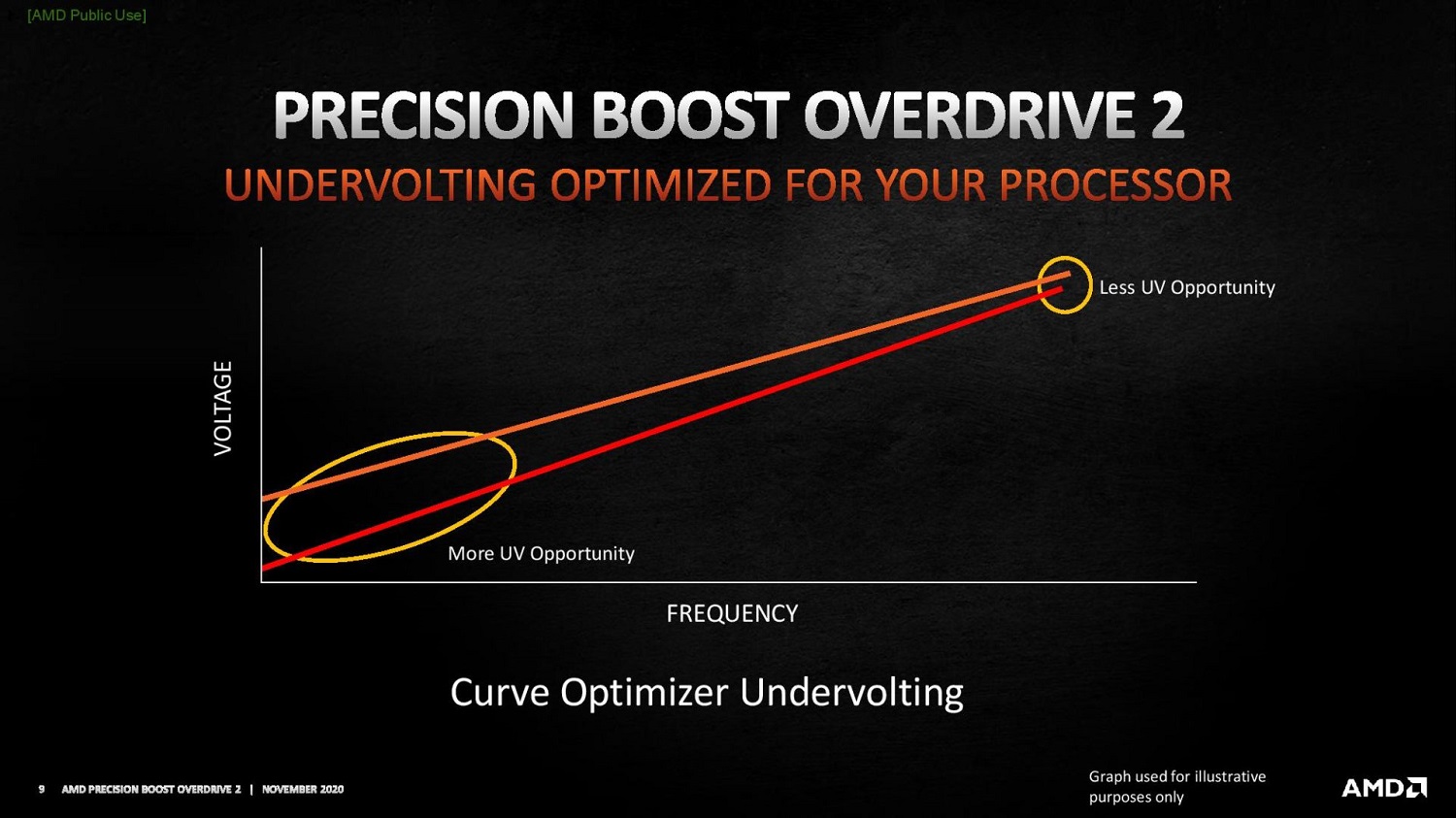 Curve Optimization