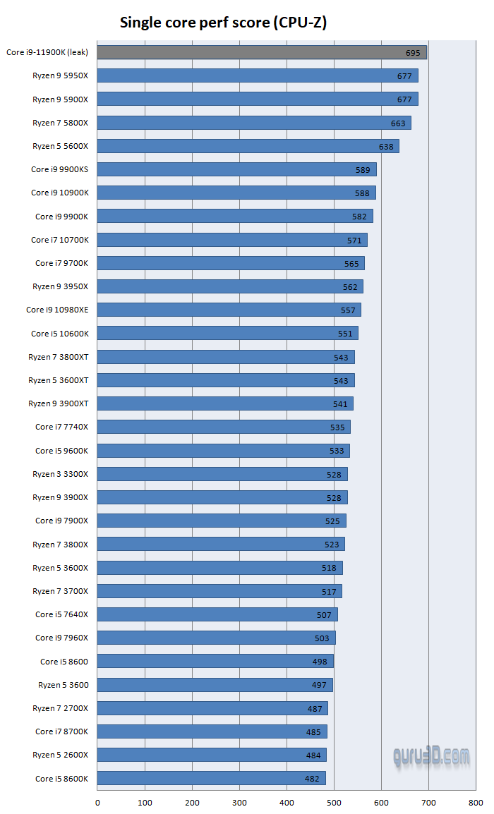 Intel Core i9-11900K