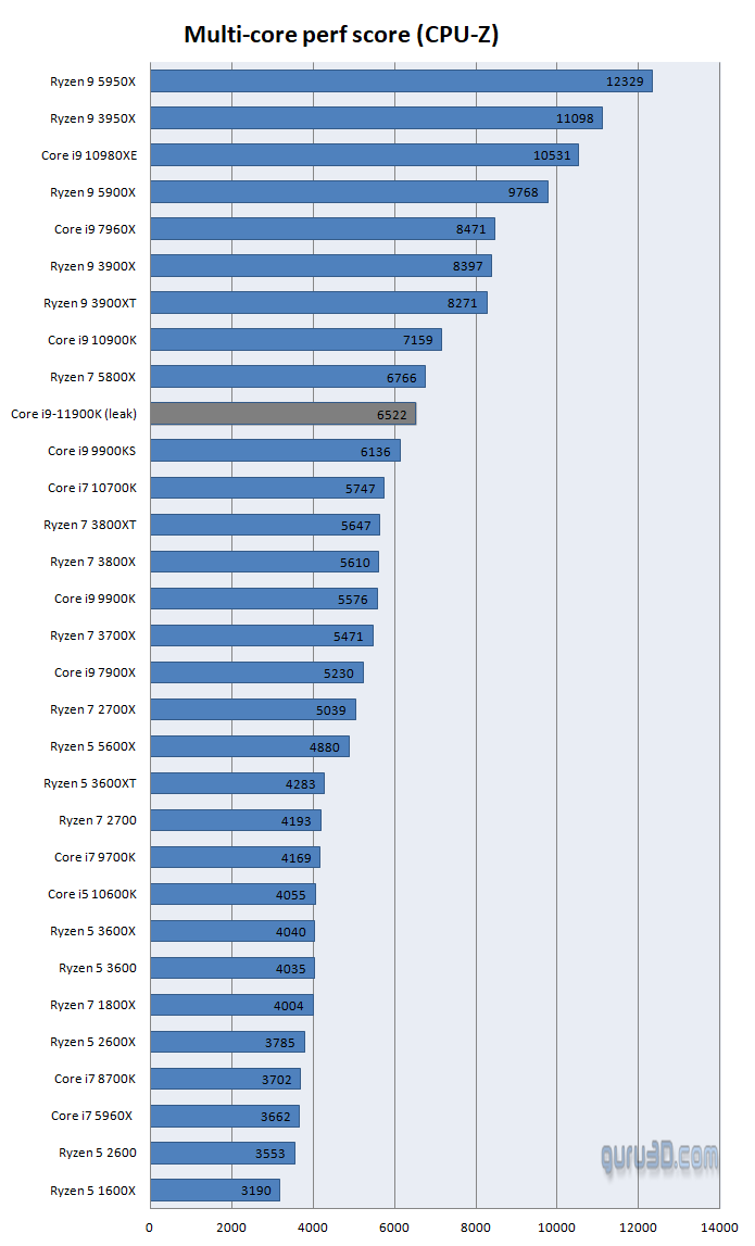 Intel Core i9-11900K