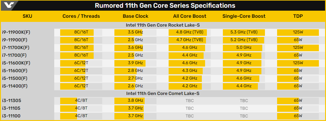 Intel Core i9-11900K