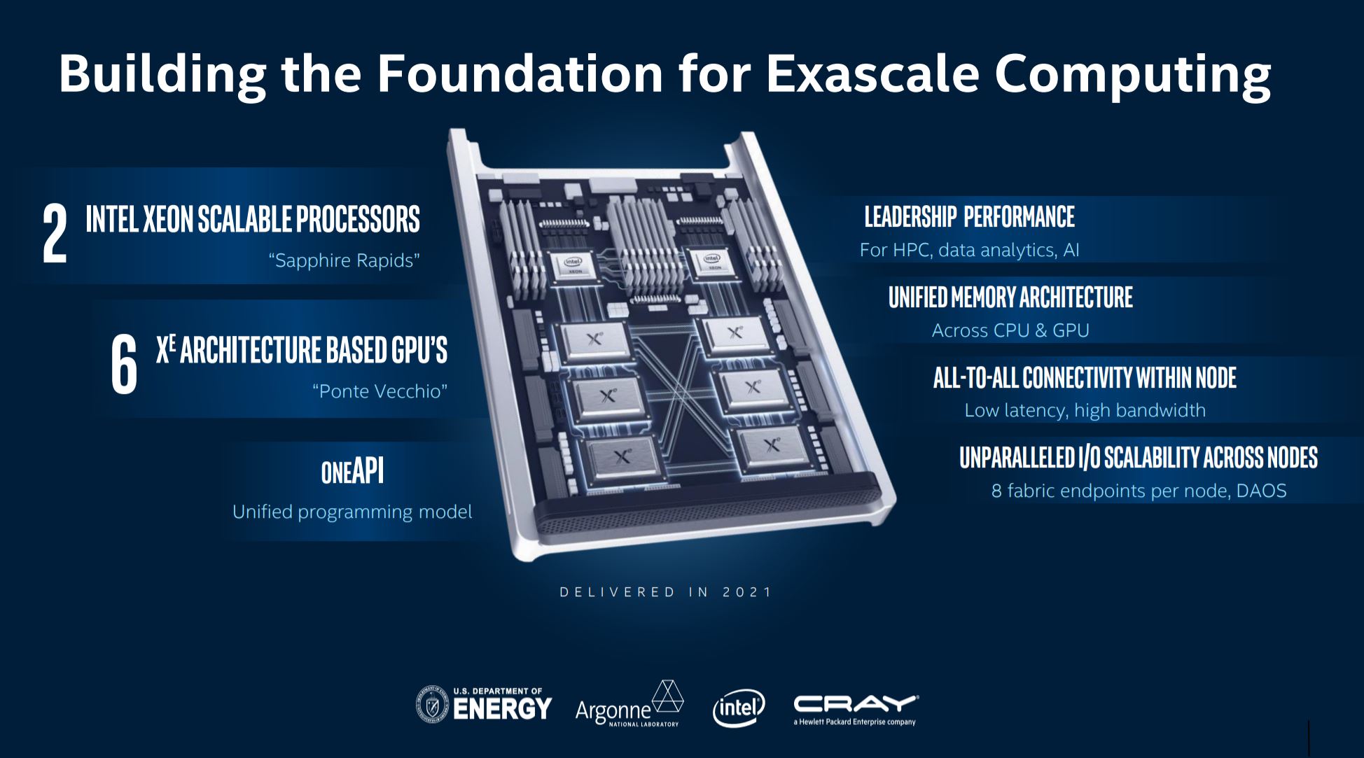 Серверные процессоры intel Серверные процессоры intel