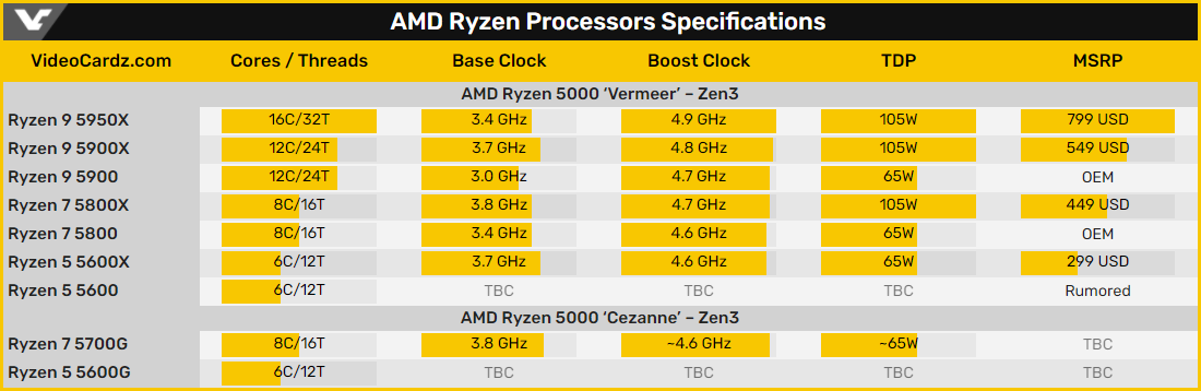 Что такое план питания amd ryzen