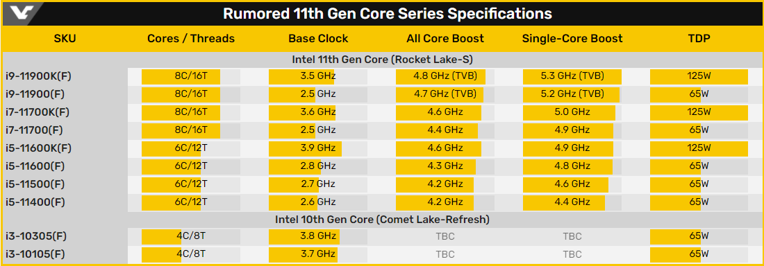Intel Comet Lake-S Refresh