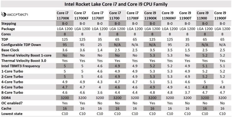 Intel Rocket Lake-S