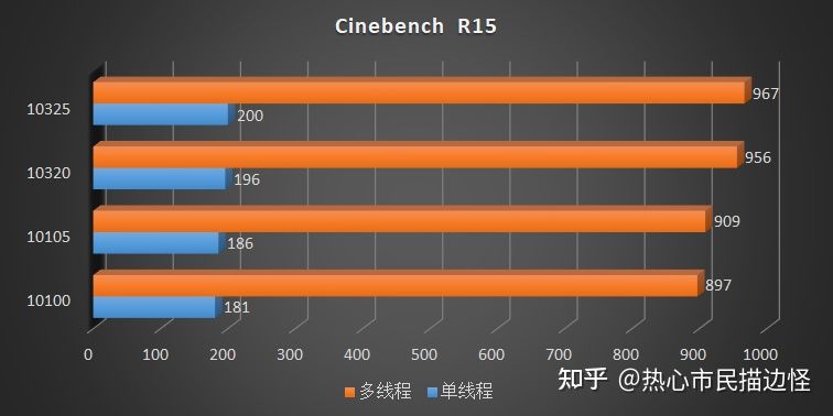 Comet Lake-S Refresh