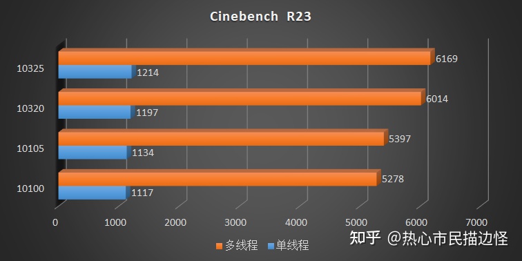 Comet Lake-S Refresh