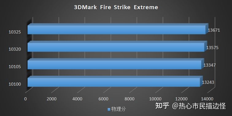 Comet Lake-S Refresh