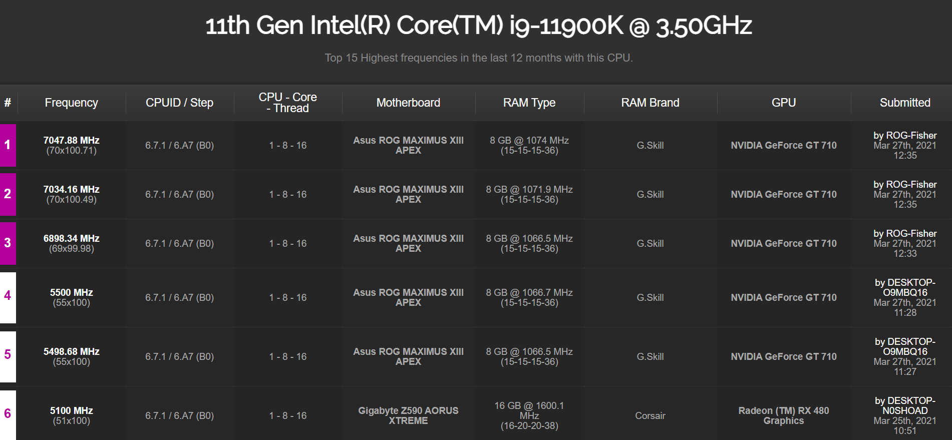 Core i9-11900K