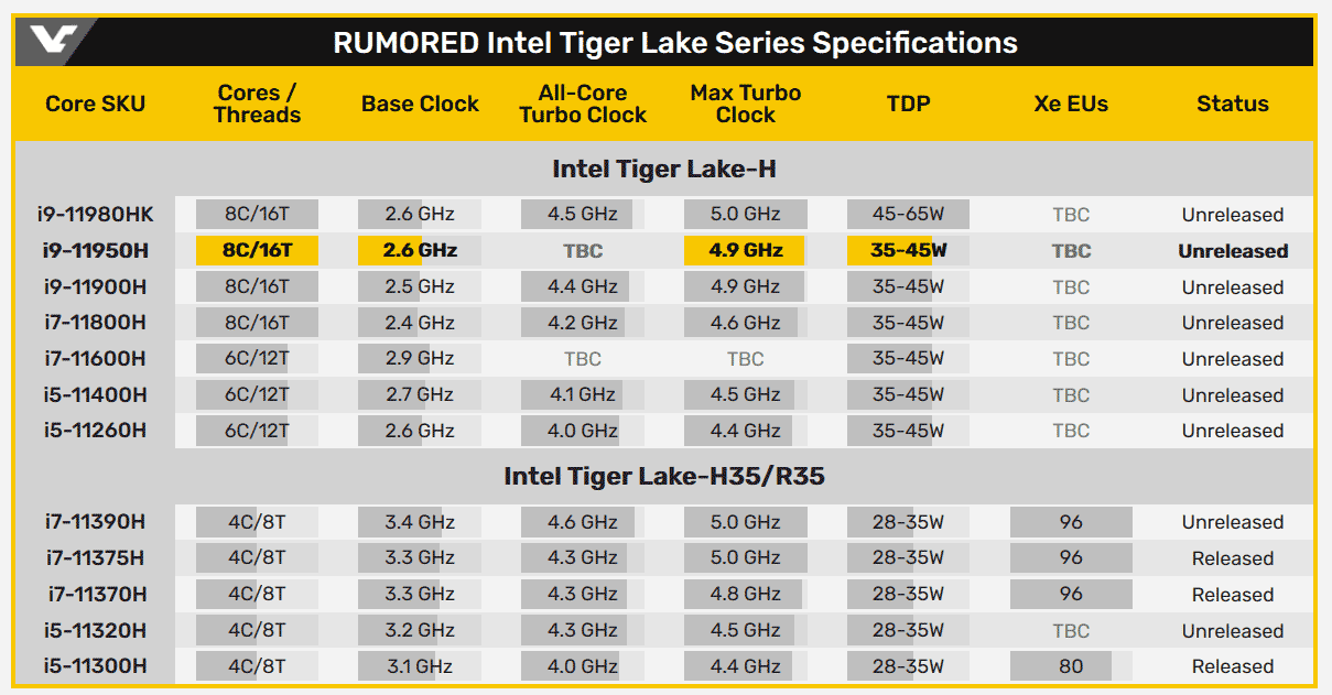 Intel Core i9-11950H