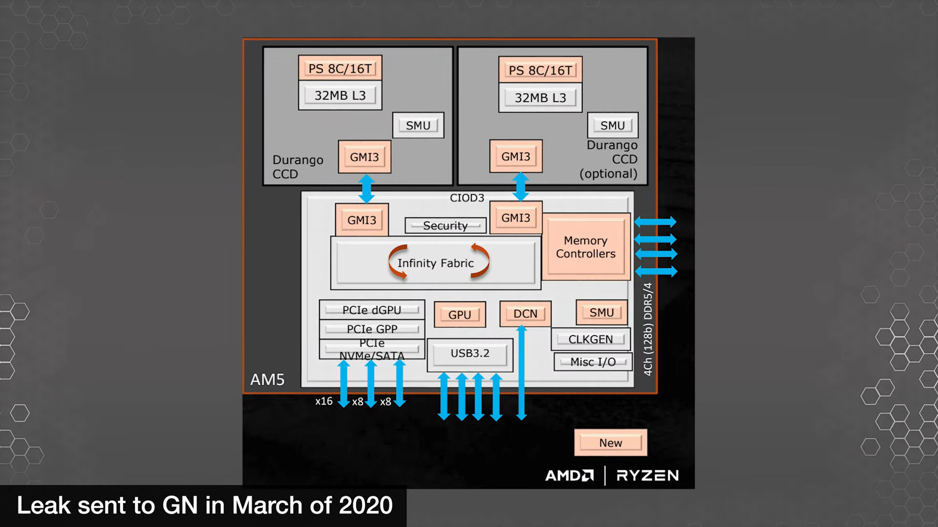 AMD Zen 4