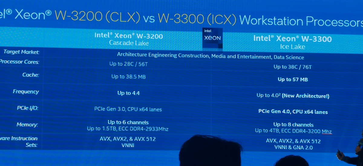 Intel Xeon W-3300