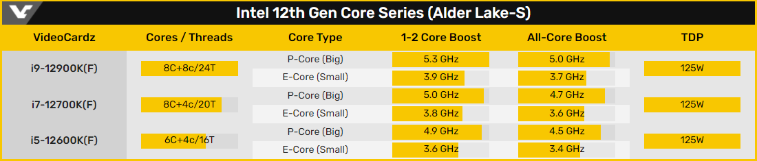 Intel Core 12-го поколения