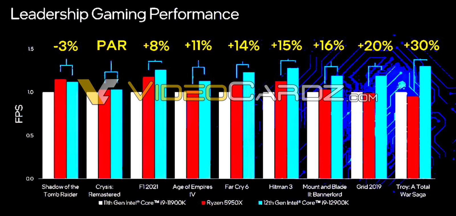 Новий Intel Core 12-го покоління: ціни, тести та характеристики