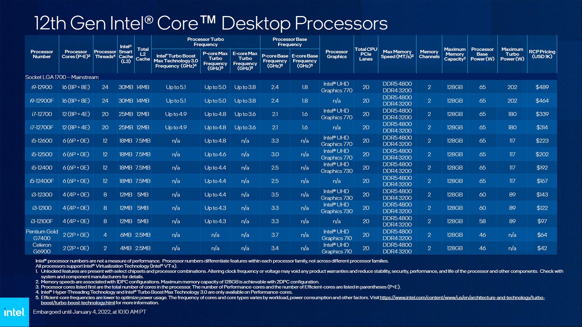 Intel core 12 