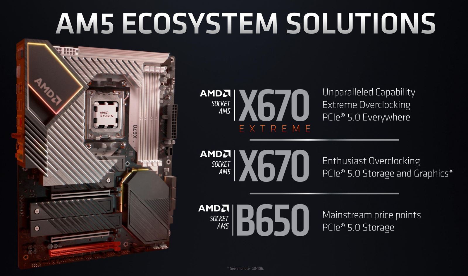 AMD AM5