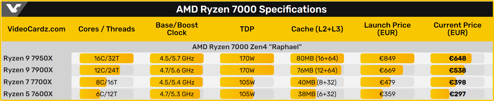 Ryzen 7000