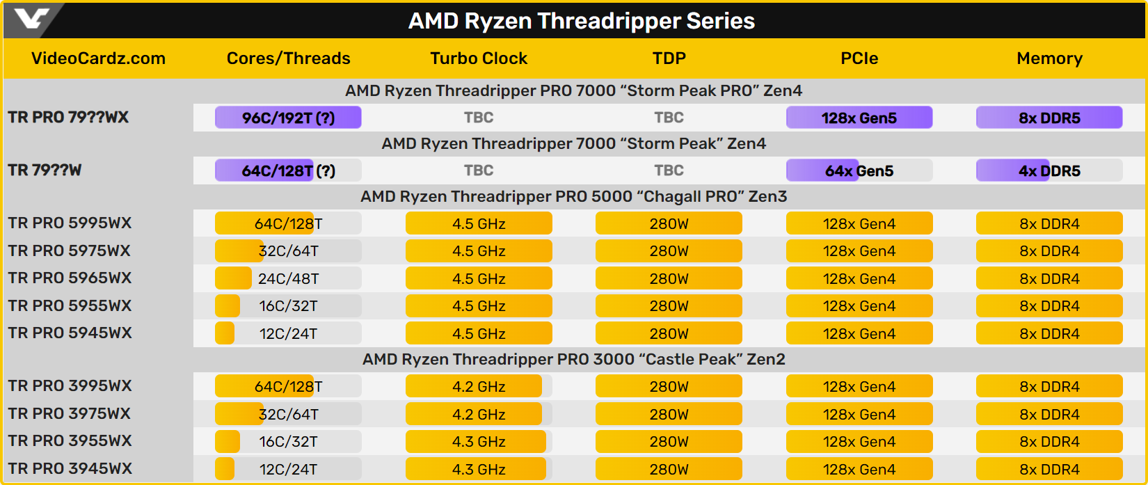 Ryzen Threadripper