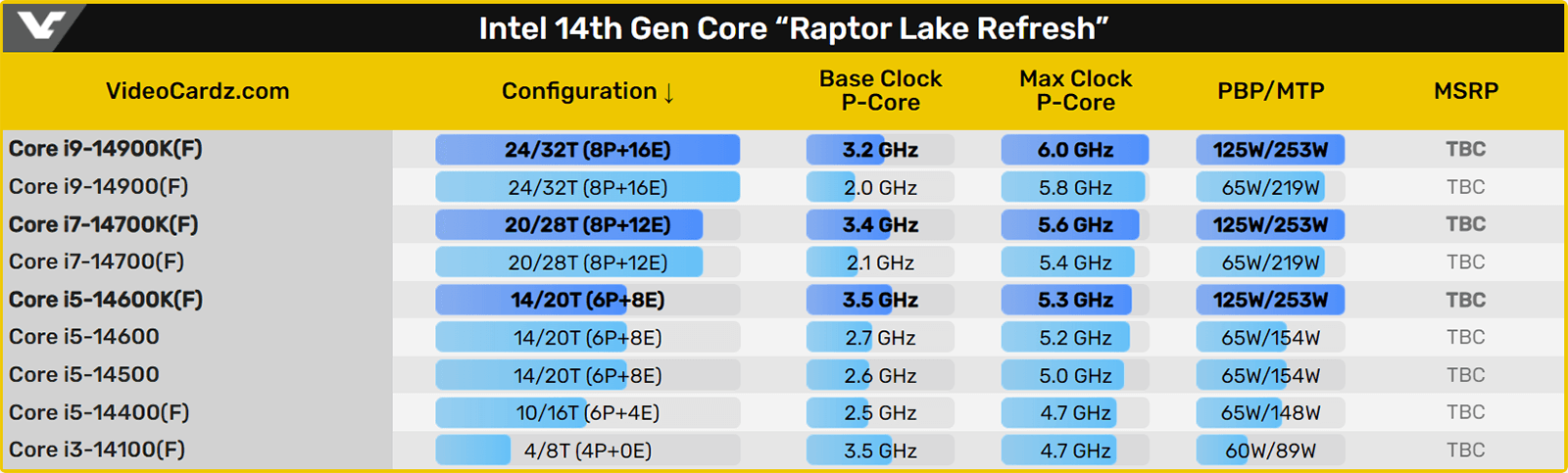 Intel Core i7-14700K уже можно купить в Индонезии