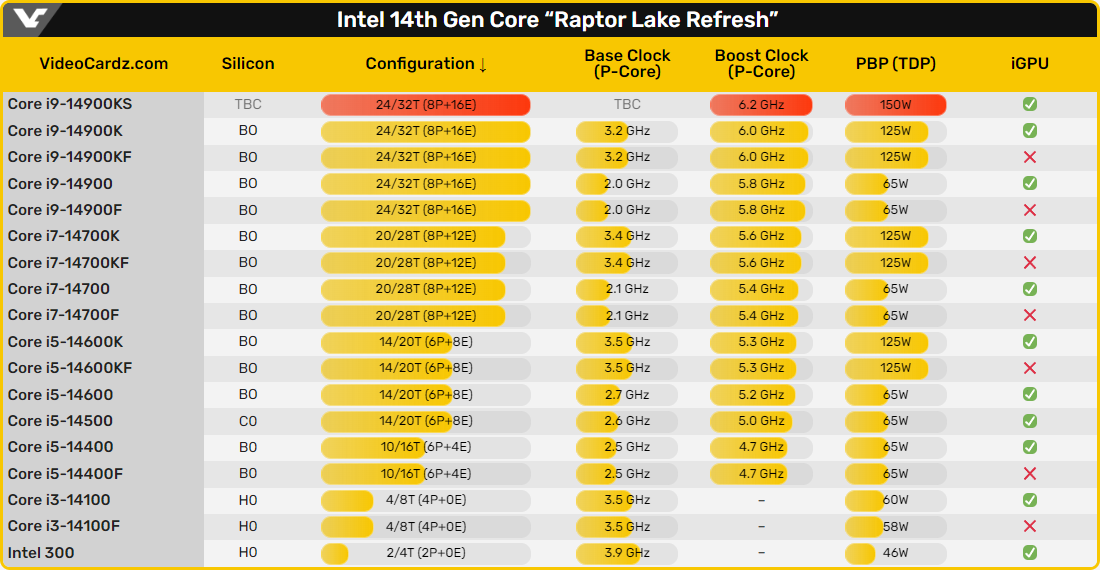 Intel Core i9-14900KS