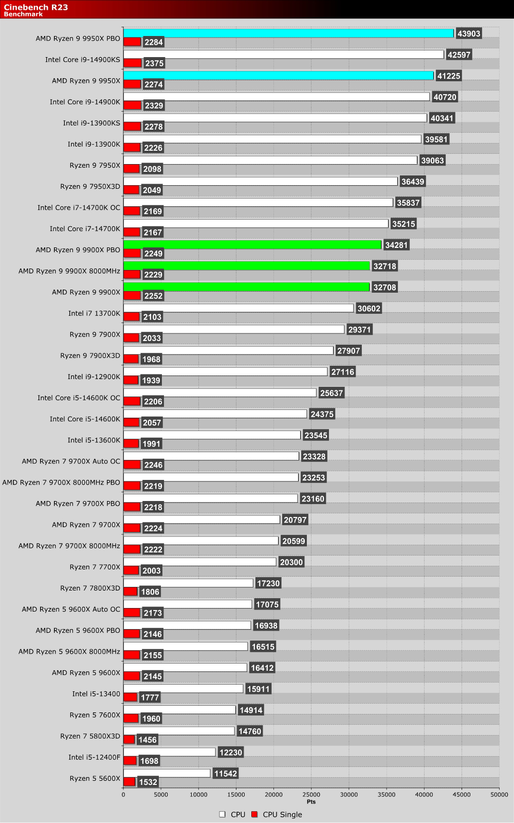 AMD Ryzen