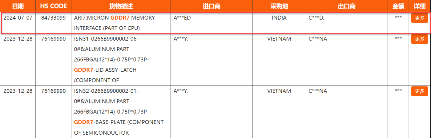 Слух: AMD может работать над APU со встроенной памятью GDDR7