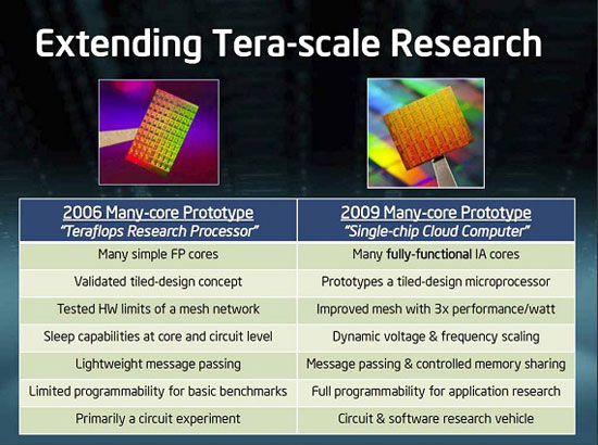 48-ядерный процессор Intel