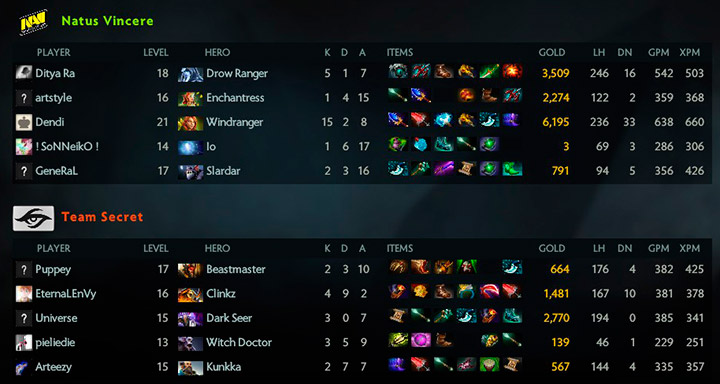 Natus Vincere vs Team Secret (Результаты 2-ой карты)