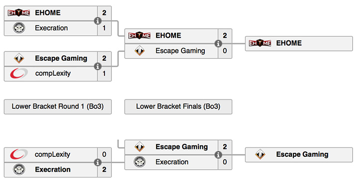 Результаты Wild Card
