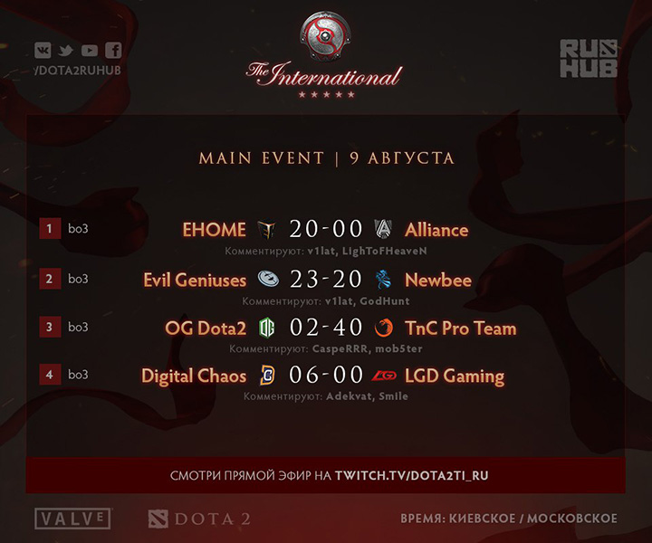 Расписание игр второго дня основной стадии турнира The International 2016