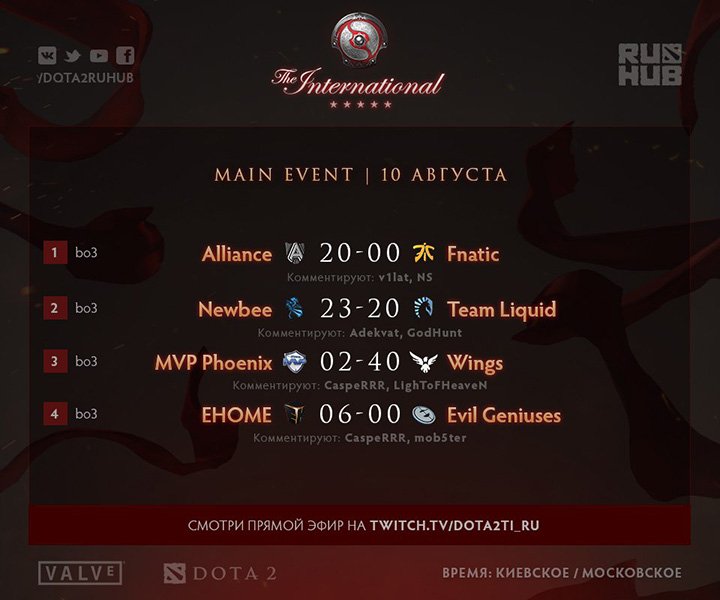 Раписание матчей третьего игрового дня The International 2016