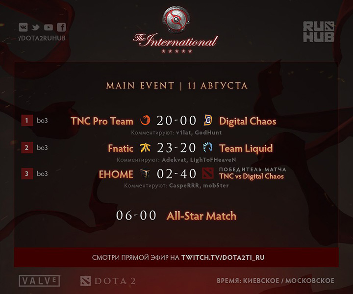 The International 2016