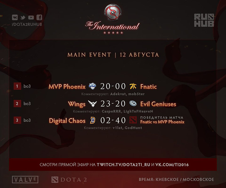 Раписание матчей на пятый игровой день выглядит следующим образом: