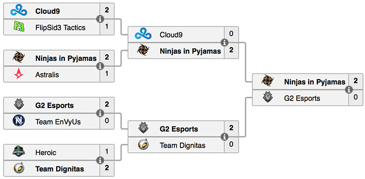 SL i-League StarSeries S2