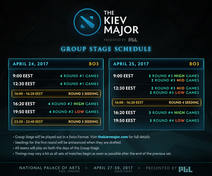 Расписание группового этапа The Kiev Major 2017