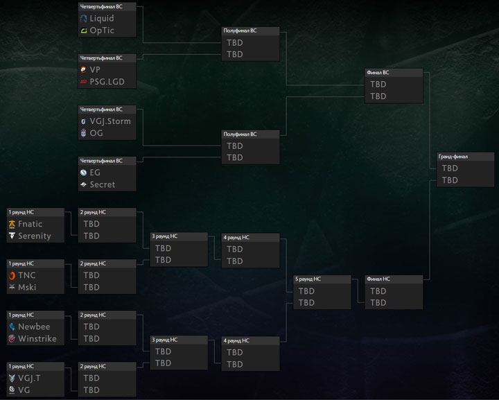 The International 2018 посев плей-офф