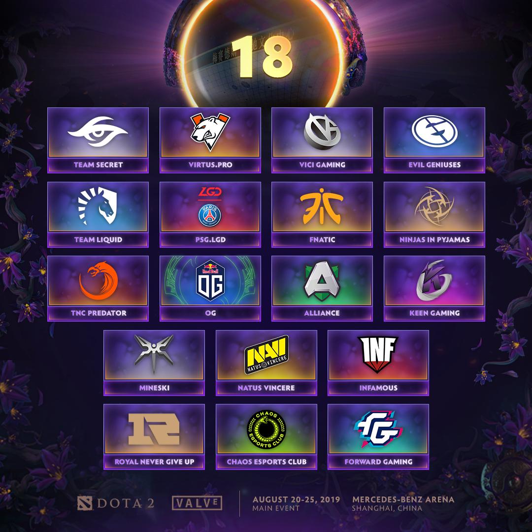 The International 2019