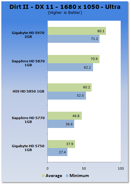 Colin McRae: DiRT 2 тест Colin McRae: DiRT 2 тест