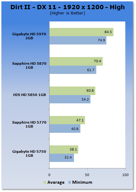 Colin McRae: DiRT 2 тест Colin McRae: DiRT 2 тест