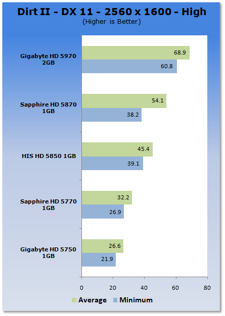 Colin McRae: DiRT 2 тест Colin McRae: DiRT 2 тест