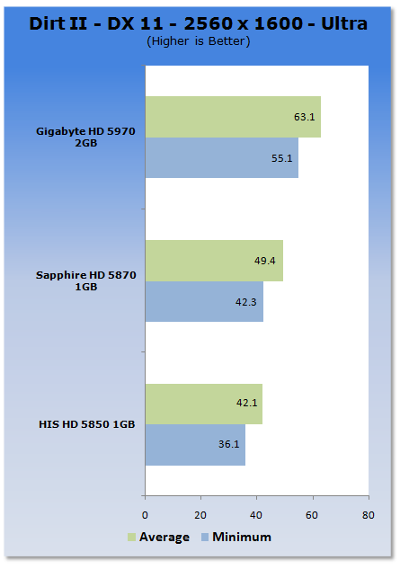 Colin McRae: DiRT 2 тест Colin McRae: DiRT 2 тест
