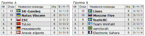 Intel Extreme Masters Intel Extreme Masters