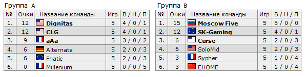 Intel Extreme Masters Intel Extreme Masters